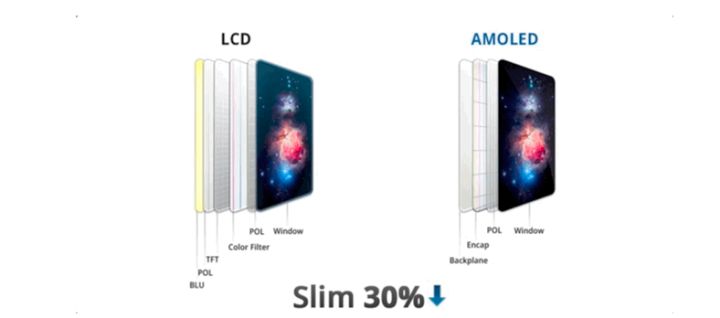 王屋镇苹果手机维修分享采用 OLED 屏幕和 LCD 屏幕的 iPhone 有什么差别 